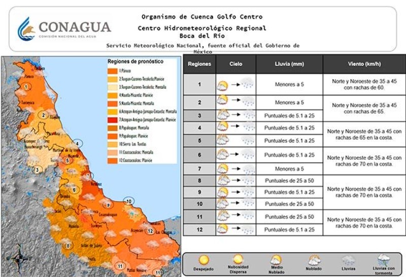 Este jueves el paso del frente frío 38 traerá ‘norte’ en costas y descenso de temperatura