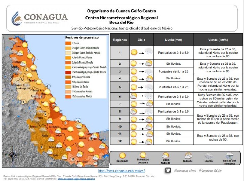 Este miércoles se esperan superen los 40° municipios de Veracruz